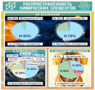 Стенд "Распространенность химических элементов" - «globural.ru» - Брянск