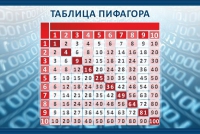 Стенд "Таблица Пифагора" - «globural.ru» - Брянск