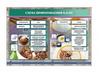 Стенд "Схема приготовления каши" - «globural.ru» - Брянск
