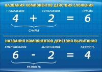 Стенд "Компоненты сложения и вычитания" (вариант 1) - «globural.ru» - Брянск