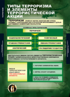 ОБЖ Терроризм (комплект таблиц) - «globural.ru» - Брянск
