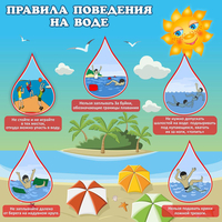Стенд "Правила поведения на воде" - «globural.ru» - Брянск