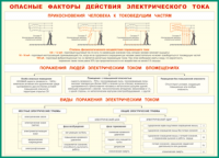 Таблица Опасные факторы действия электрического тока 1000*1400 винил - «globural.ru» - Брянск