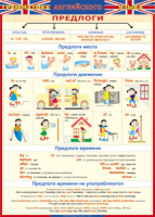 Таблица Грамматика английского языка. Предлоги 1000*1400 винил - «globural.ru» - Брянск