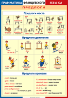 Таблица Грамматика французского языка. Предлоги 1000*1400 винил	 - «globural.ru» - Брянск