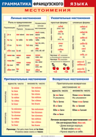 Таблица Грамматика французского языка. Местоимения 1000*1400 винил	 - «globural.ru» - Брянск