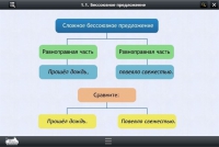 Интерактивные курсы. Русский язык 5 класс. Базовый - «globural.ru» - Брянск
