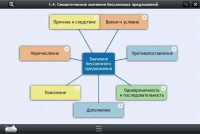 Интерактивные курсы. Русский язык 9 класс. Базовый - «globural.ru» - Брянск