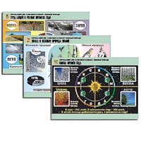 Комплект таблиц для  начальной школы "Окружающий мир. Изменения в живой и неживой природе" - «globural.ru» - Брянск