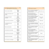 Комплект карточек (10) "Обучающий калейдоскоп. Разбор слова и предложения" - «globural.ru» - Брянск