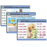 Комплект таблиц для начальной школы "Русский язык. Местоимение" - «globural.ru» - Брянск