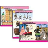 Комплект таблиц для начальной школы "Математика. Математика вокруг нас" - «globural.ru» - Брянск