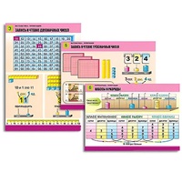 Комплект таблиц для начальной школы "Математика. Нумерация" - «globural.ru» - Брянск