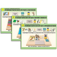 Комплект таблиц для  начальной школы "Технология. Организация рабочего места" - «globural.ru» - Брянск
