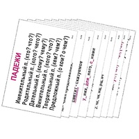 Опорные таблицы по русскому языку 3 класс - «globural.ru» - Брянск