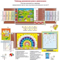 Комплект наглядных пособий "Таблицу умножения учим с увлечением" - «globural.ru» - Брянск