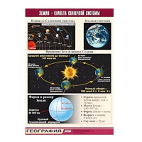 Таблица демонстрационная "Земля - планета Солнечной системы" (винил 70x100) - «globural.ru» - Брянск