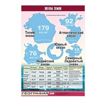 Таблица демонстрационная "Океаны Земли" (винил 70x100) - «globural.ru» - Брянск
