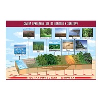 Таблица демонстрационная "Смена природных зон от полюсов к экватору" (винил 70x100) - «globural.ru» - Брянск