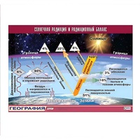 Таблица демонстрационная "Солнечная радиация и радиационный баланс" (винил 70x100) - «globural.ru» - Брянск