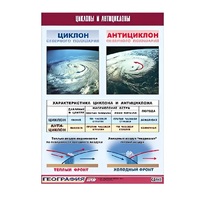 Таблица демонстрационная "Циклоны и антициклоны" (винил 100х140) - «globural.ru» - Брянск