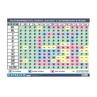 Таблица демонстрационная "Растворимость солей, кислот и оснований в воде" (винил 100х140) - «globural.ru» - Брянск