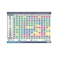 Таблица демонстрационная "Растворимость солей, кислот и оснований в воде" (винил 70х100) - «globural.ru» - Брянск