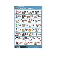 Таблица демонстрационная "Русский алфавит в картинках"(100x140) - «globural.ru» - Брянск