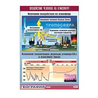 Таблица демонстрационная "Воздействие человека на атмосферу" (винил 70x100) - «globural.ru» - Брянск