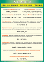 Таблица Классификация химических реакций 1000*1400 винил - «globural.ru» - Брянск