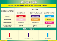 Таблица Окраска индикаторов в различных средах 1000*1400 винил - «globural.ru» - Брянск