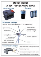 Комплект демонстрационных таблиц для кабинета физики "Электричество, постоянный ток".. - «globural.ru» - Брянск
