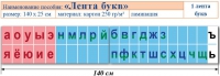 Лента букв. Таблица для начальных классов. Учебно наглядное пособие для начальных классов - «globural.ru» - Брянск