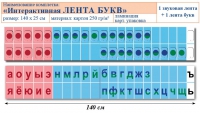Лента букв интерактивная. Комплект. Учебно наглядное пособие для начальных классов. - «globural.ru» - Брянск
