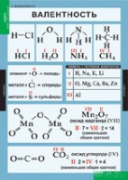Химия. 8 - 9 класс (комплект таблиц). - «globural.ru» - Брянск