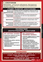 ОБЖ Факторы, разрушающие здоровье человека (комплект таблиц) - «globural.ru» - Брянск