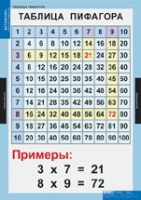 Математика Математические таблицы для начальной школы (комплект таблиц) - «globural.ru» - Брянск