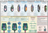 Плакат "40-мм выстрелы к подствольным и специальным гранатометам" - «globural.ru» - Брянск