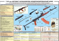 Плакат "7,62-мм автомат Калашникова АКМС" - «globural.ru» - Брянск