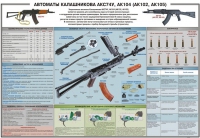 Плакат "Автоматы Калашникова АКС74У, АК104 (АК102, АК105)" - «globural.ru» - Брянск