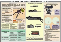 Плакат "30-мм автоматический гранатомет АГС-17" - «globural.ru» - Брянск