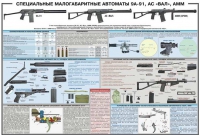 Плакат "Специальные малогабаритные автоматы 9А91, АС «Вал», АММ" - «globural.ru» - Брянск