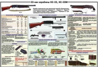 Плакат "23-мм карабины КС-23, КС-23М" - «globural.ru» - Брянск