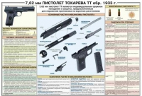 Плакат "7,62-мм пистолет Токарева ТТ обр. 1933 г." - «globural.ru» - Брянск