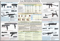 Плакат "9-мм пистолеты-пулеметы" - «globural.ru» - Брянск