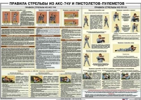 Плакат "Правила стрельбы из АКС-74У и пистолетов-пулеметов" - «globural.ru» - Брянск