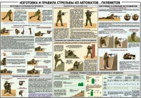 Плакат "Изготовка и правила стрельбы из автоматов и пулеметов" - «globural.ru» - Брянск
