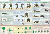 Плакат "Приемы и правила стрельбы из ПМ" - «globural.ru» - Брянск