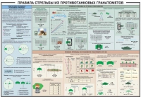 Плакат "Правила стрельбы из противотанковых гранатометов" - «globural.ru» - Брянск