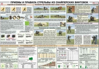 Плакат "Приемы и правила стрельбы из снайперских винтовок" - «globural.ru» - Брянск